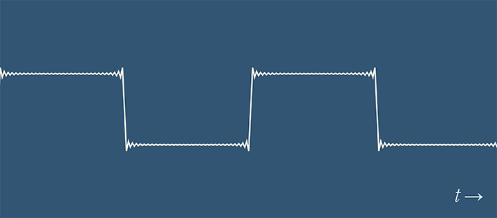 Time, Frequency, Bandwidth, & Rise Time